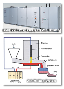 DC Power Supplies For Plasma Heating